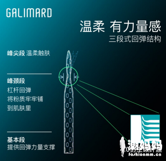 嘉利玛散粉刷好用吗？嘉利玛散粉刷怎么样