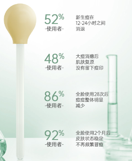 白大夫祛痘精华值得入手吗？白大夫祛痘精华好用吗